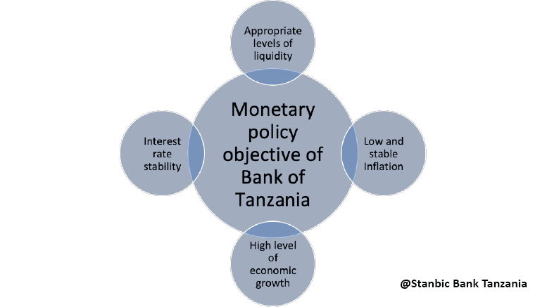 Tanzania monetary policies Stanbic bank