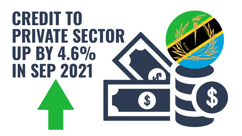 Tanzania Credit to Private Sector September 2021