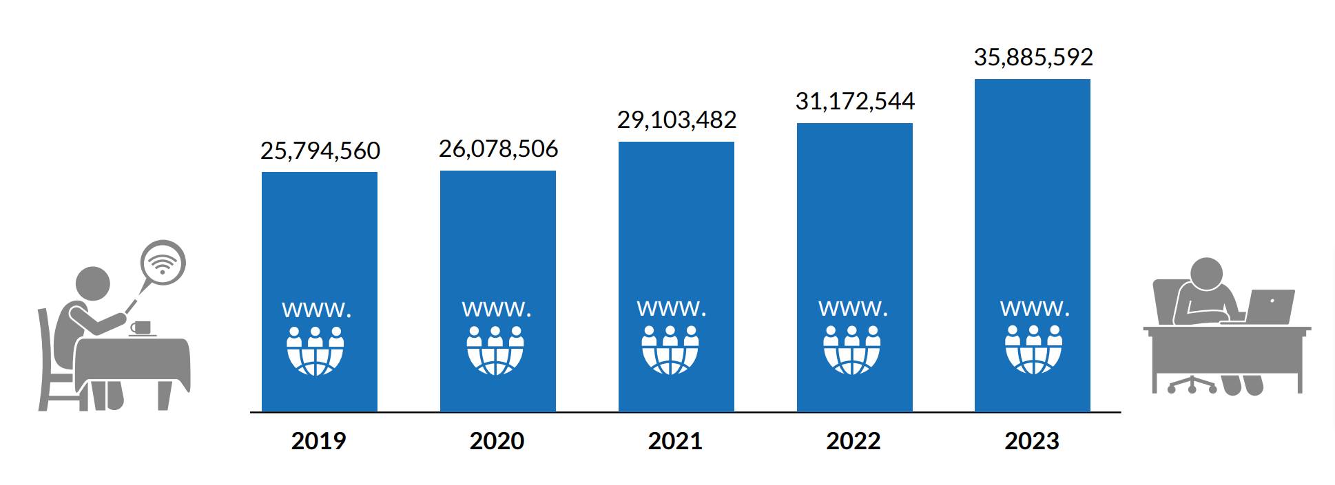 Tanzania Internet Subscriptions 2019-2023
