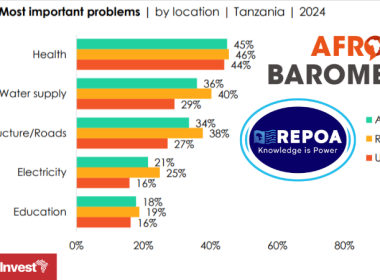 Tanzania Afrobarometer REPOA Health 2025