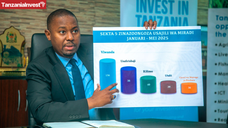 Gilead Teri Tanzania Investments FDI 2025 January-May
