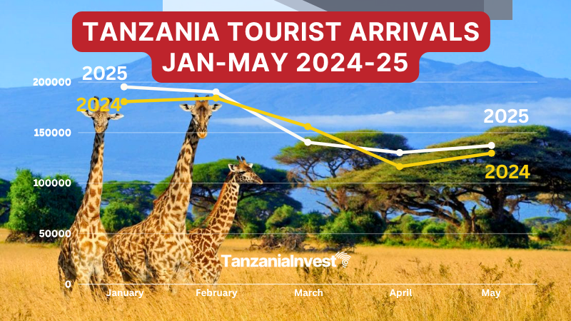 Tanzania Tourist Arrivals January-May 2024-2025