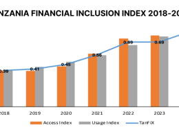 Tanzania Financial Inclusion Index 2018-2024