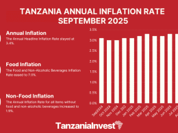 TANZANIA ANNUAL INFLATION RATE SEPTEMBER 2025