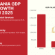 TANZANIA GDP GROWTH Q1 2025